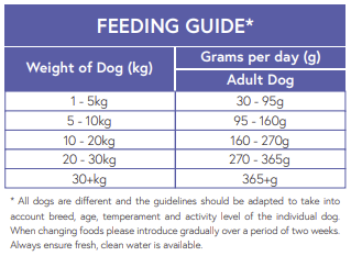 Hilltop Pet Food guide: daily grams, feeding tips, and digestive health advice for Super Premium Adult Chicken & Rice.
