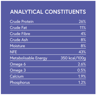 Hilltop Pet Food Hilltop Super Premium Adult Dog Food - Duck & Potato: Protein, fat, fibre, ash, moisture, NFE, energy, omegas.