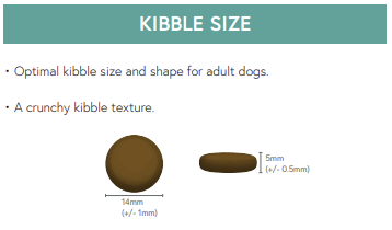 a graphic showing a representation of grain free kibble size and shape