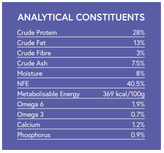 Hilltop Super Premium Puppy Chicken & Rice lists protein, fat, fibre, ash, moisture, NFE, energy, omegas & minerals.