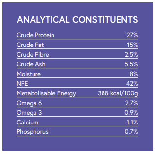 Nutritional values of Hilltop Super Premium Puppy Large Breed: 27% protein, 15% fat, plus minerals & omegas.
