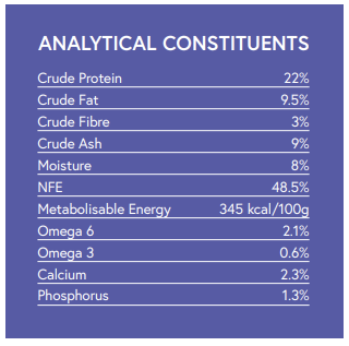 Hilltop Super Premium Lamb & Rice by Hilltop Pet Food: 22% protein, 9.5% fat, 3% fiber, 345 kcal/100g—supports digestion.
