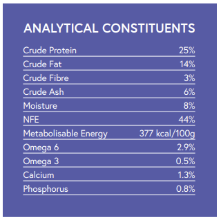 Hilltop Super Premium Dog Food LARGE BREED shows protein, fat, fibre, ash, moisture, energy, omegas, calcium & phosphorus.