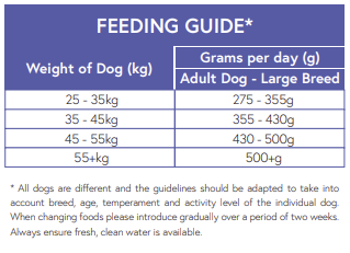 Hilltop Super Premium Dog Food Large Breed feeding chart by weight, supports joint care—by Hilltop Pet Food.