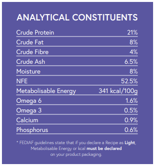 Table showing nutrient percentages in Hilltop Super Premium Senior/Light Dog Food - Rich in Fish with Rice.
