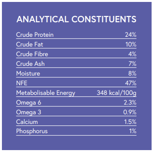 Hilltop Super Premium Adult Dog Food - Turkey & Rice: 24% protein, 10% fat—ideal for active dogs and digestion.