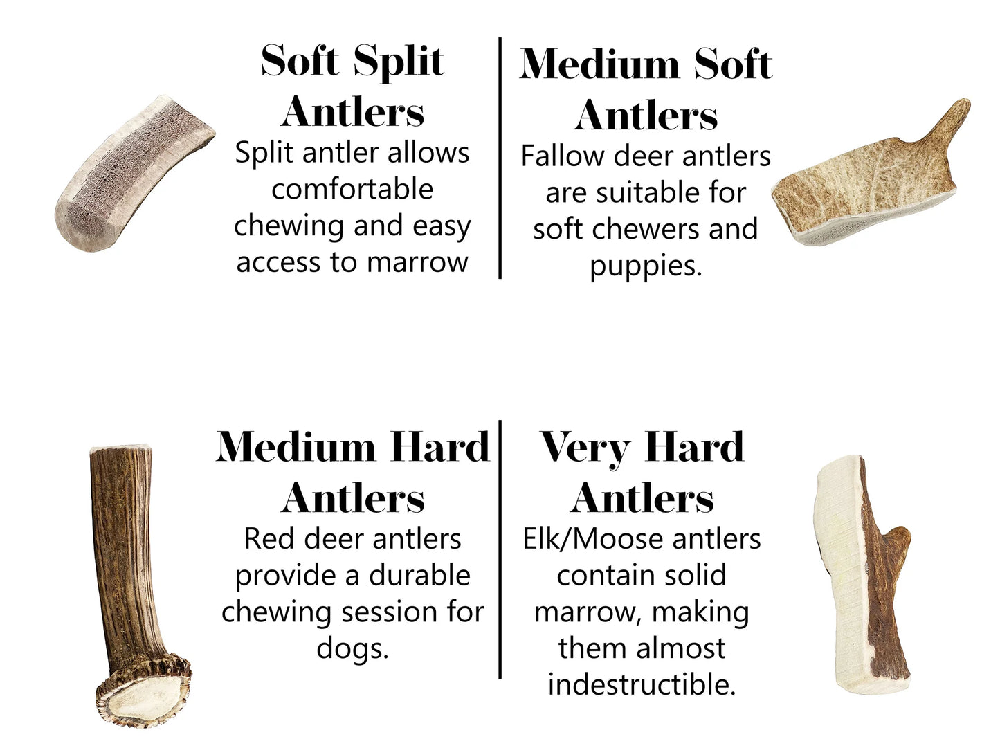Hilltop Pet Food Antler Chews: four durable, sustainable dog chews labeled by hardness and source.